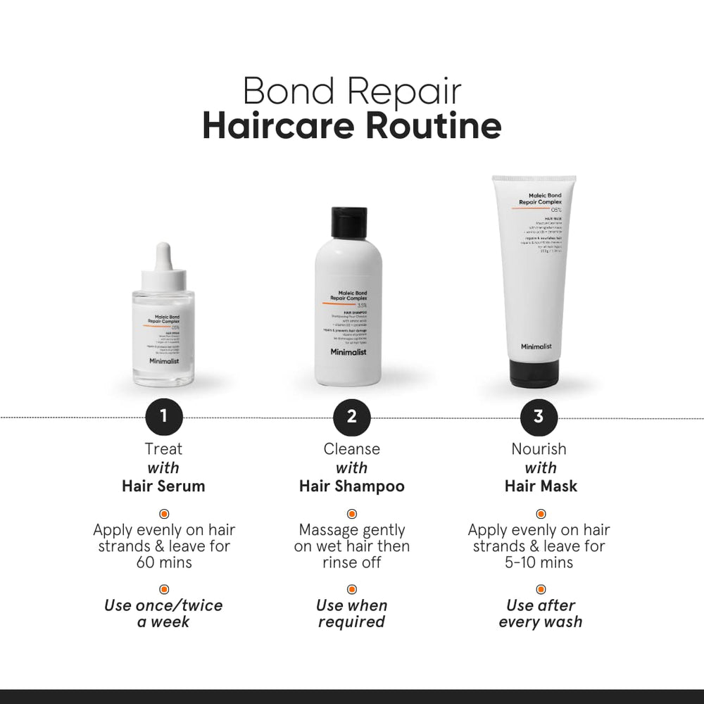 Minimalist all-hair-types routine photo suggests universal suitability for men and women
