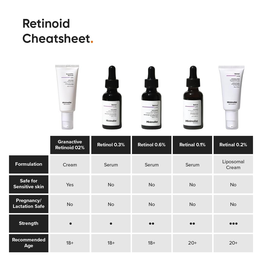 Minimalist packaging on bathroom shelf with clean fragrance-free branding