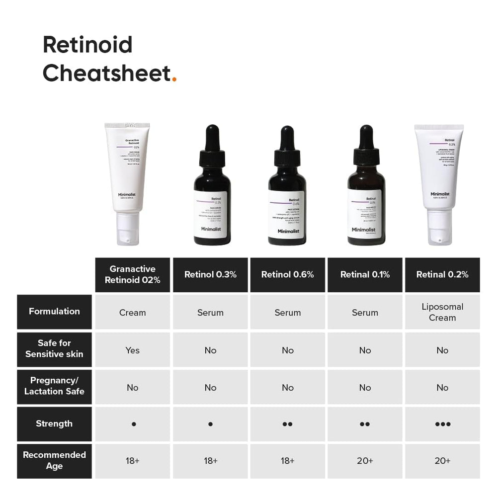 Minimalist packaging on bathroom shelf with clean fragrance-free branding
