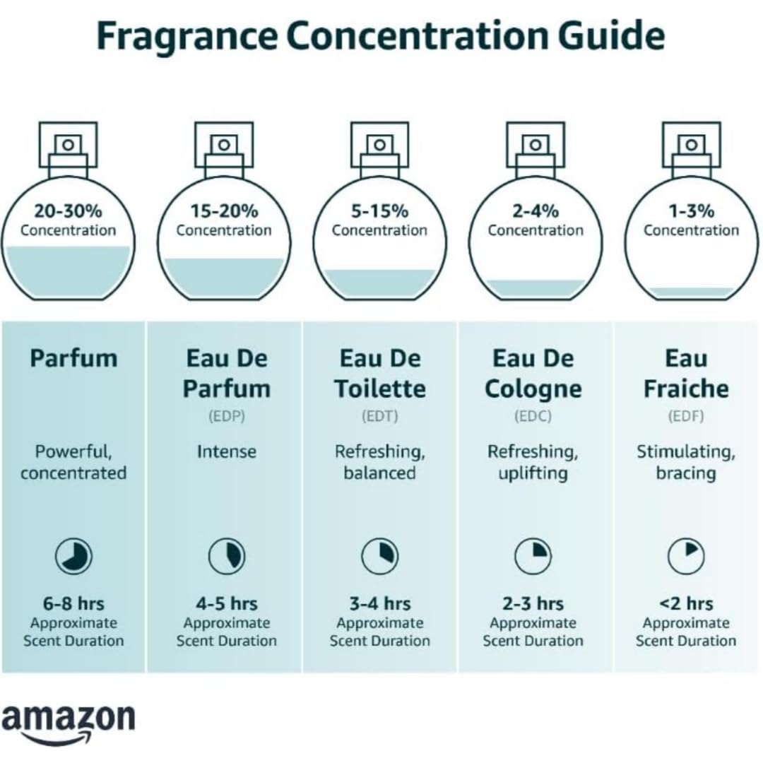 MIRADA Together With You Always travel bottle ready for weekends away.
