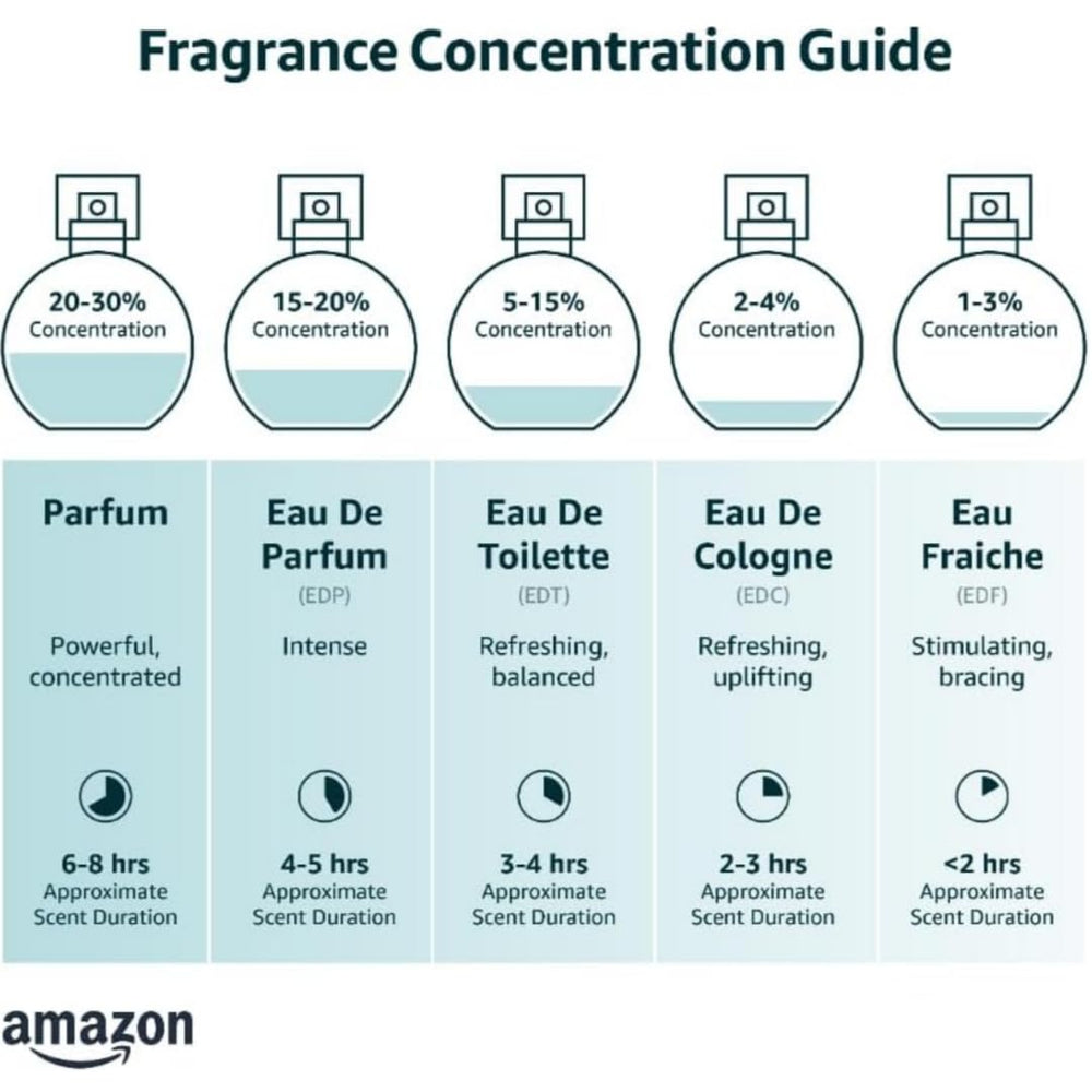 MIRADA Together With You Always travel bottle ready for weekends away.
