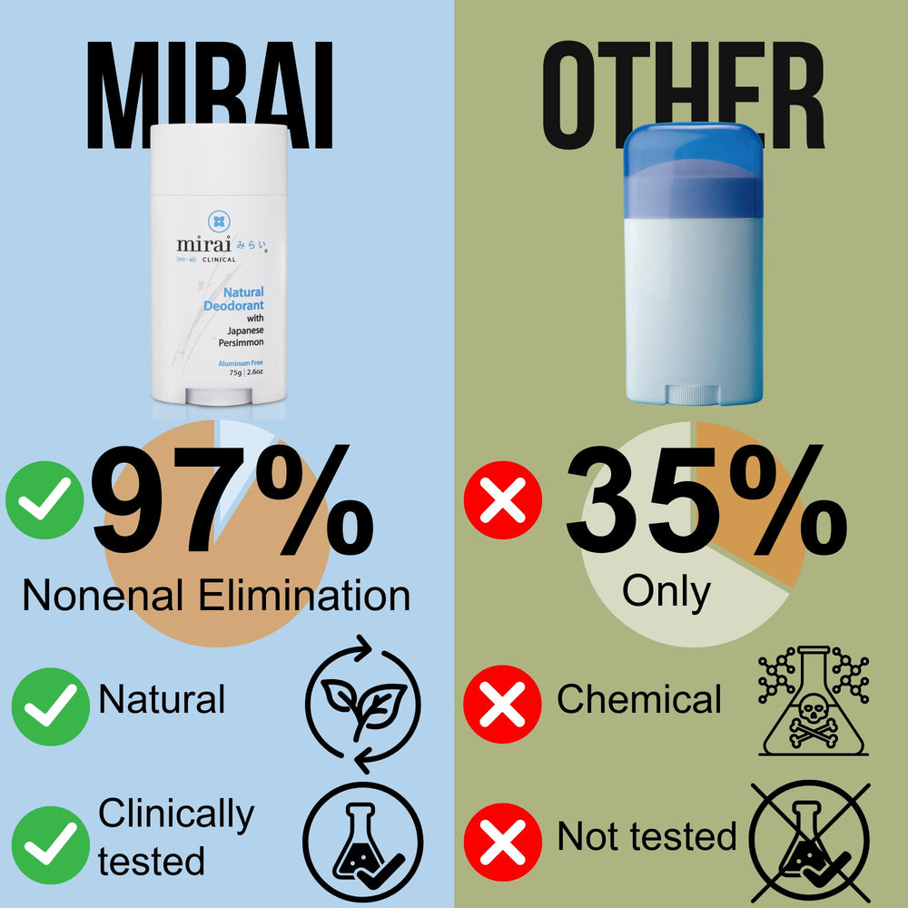 Mirai Clinical applying underarms shows easy full-body use.