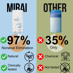 Mirai Clinical applying underarms shows easy full-body use.