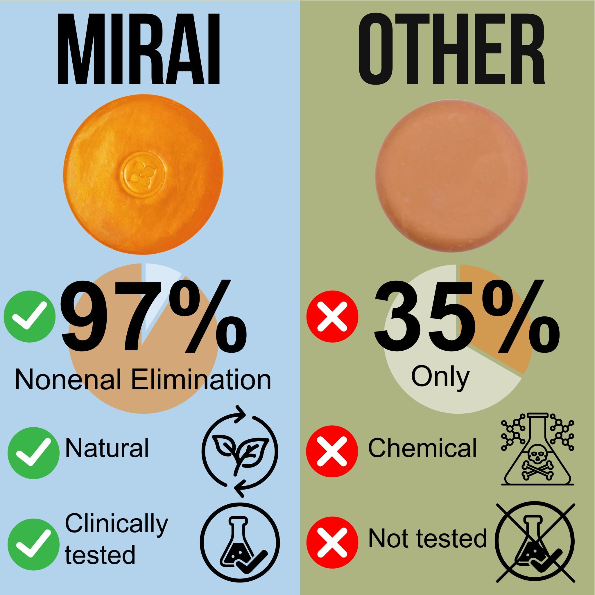 Mirai Persimmon Soap Bar supports balanced skin with daily use.