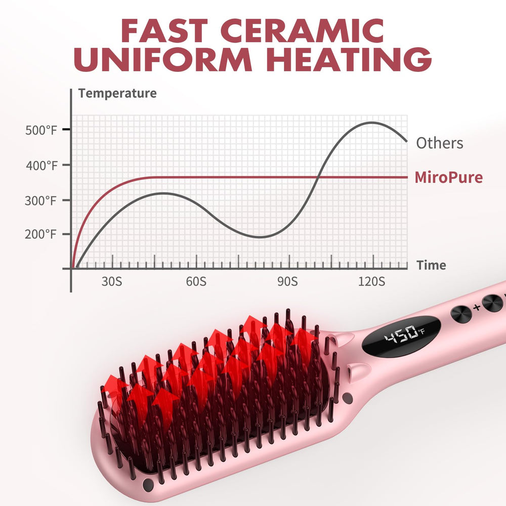 MiroPure auto-temperature-lock feature ensures safe, consistent heat.