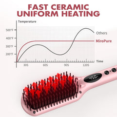 MiroPure auto-temperature-lock feature ensures safe, consistent heat.