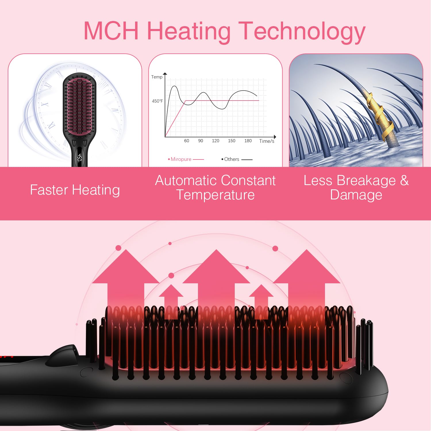 MiroPure heat-up indicator showing 60-second readiness for fast styling.