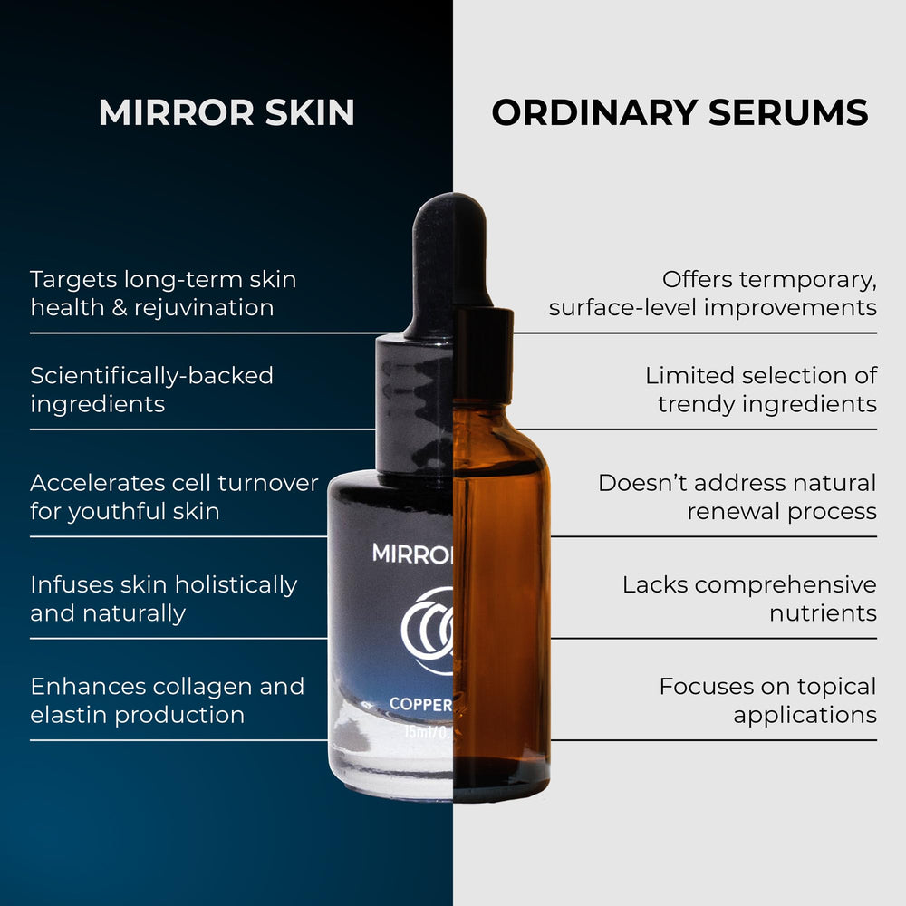 Mirror Skin Shea Butter Serum hydration shot suggests rich moisture for nourished skin
