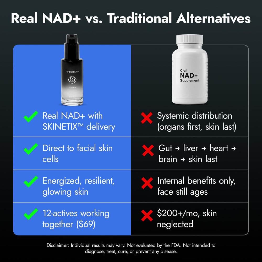 Mirror Skin SKINAD+ nightly routine setup complements existing skincare.