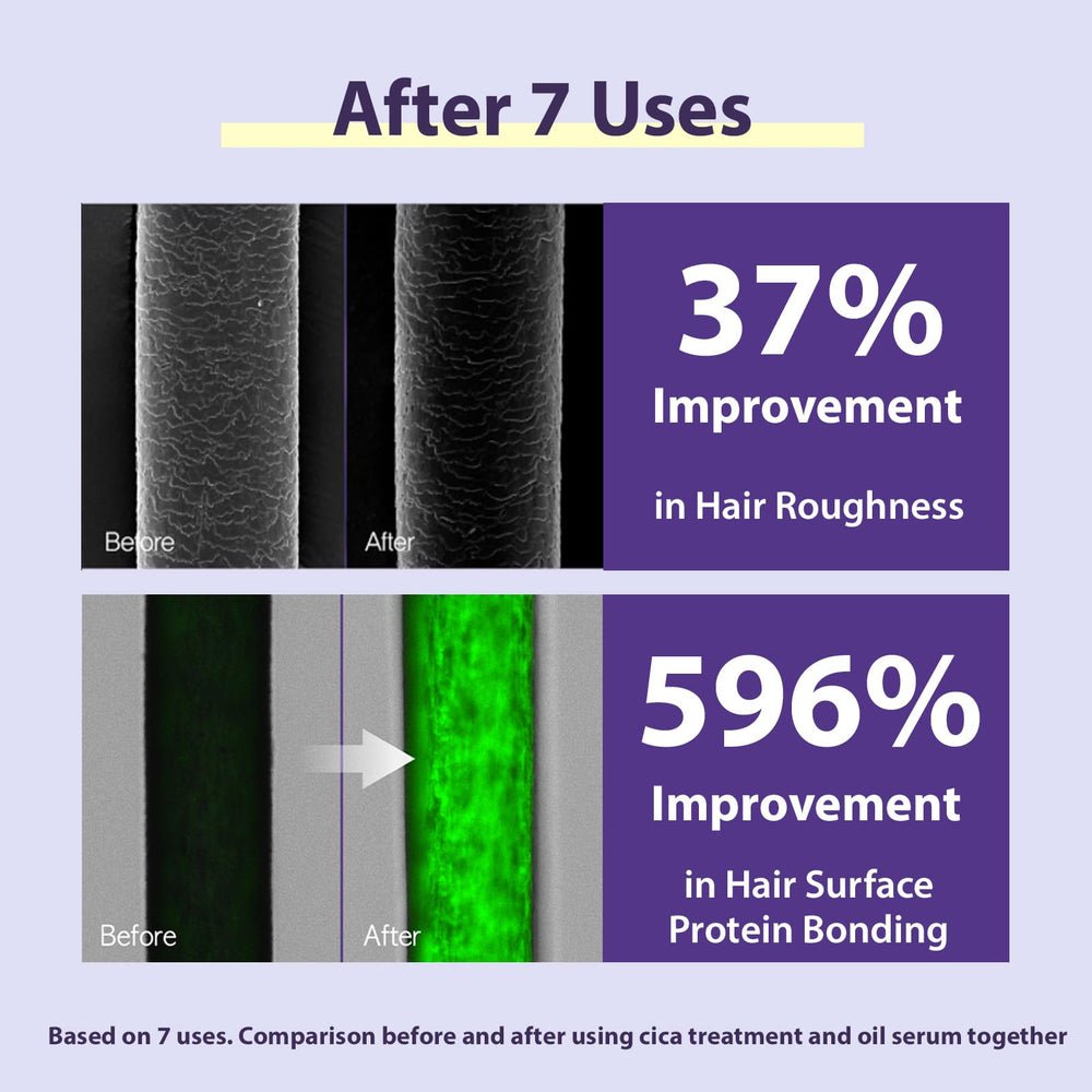 Mise En Scene Salon 10 pump-dispense bottle captures easy weekly-use for low porosity hair.
