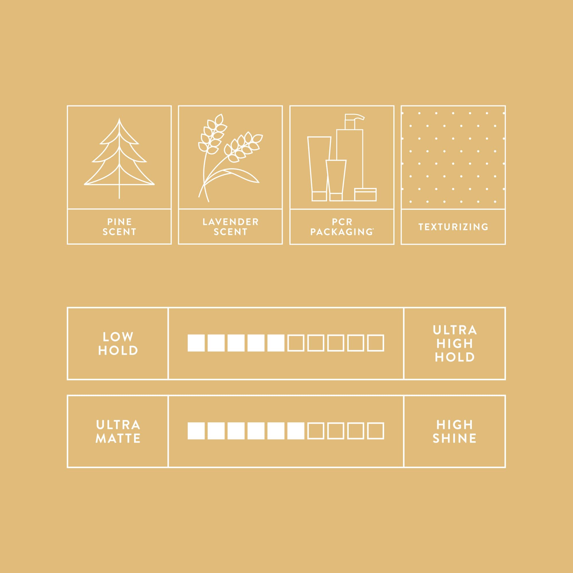 MITCH packaging display emphasizes eco-friendly PCR packaging for sustainable styling.