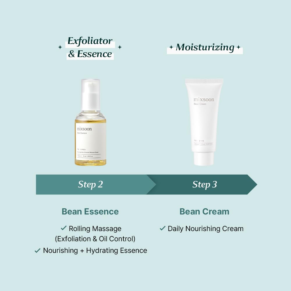 mixsoon bean-essence bottle signals hydrating essence for smoother skin.