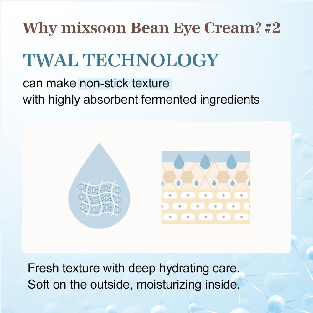 Mixsoon Bean Eye Cream forms a moisturizing barrier for lasting hydration.