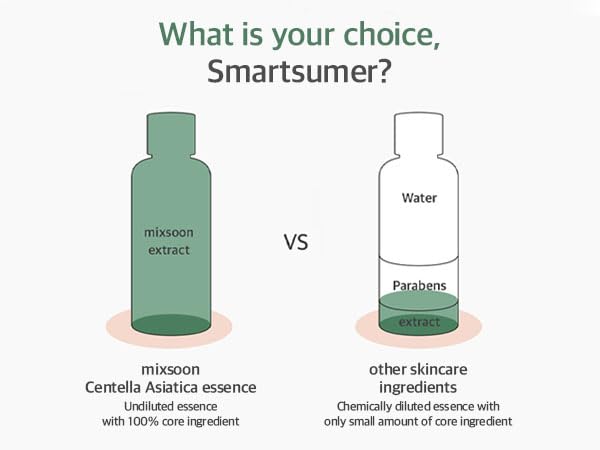 mixsoon Soondy essence label closeup emphasizes clean, green, alcohol-free formula