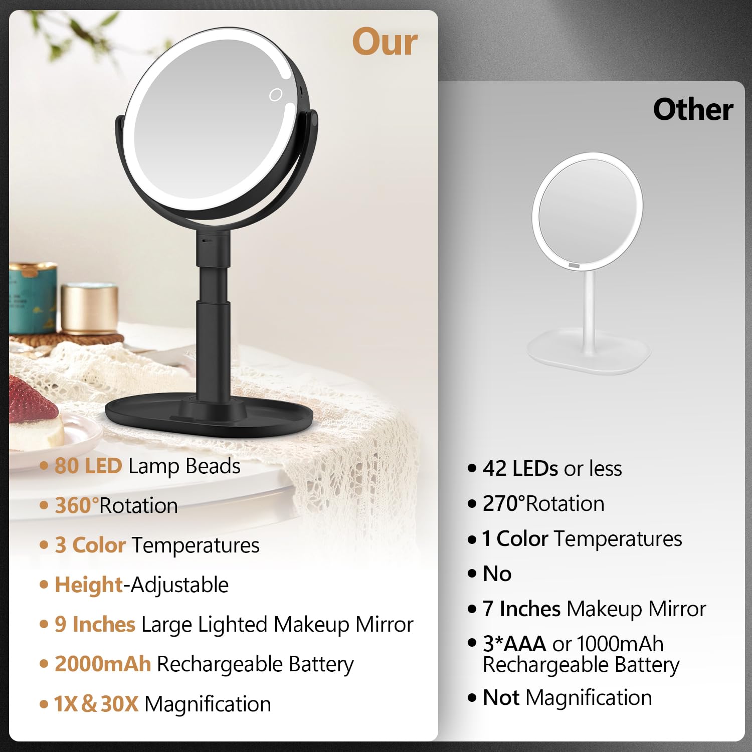 MIYADIVA makeup mirror with three color LED lighting to match room lighting