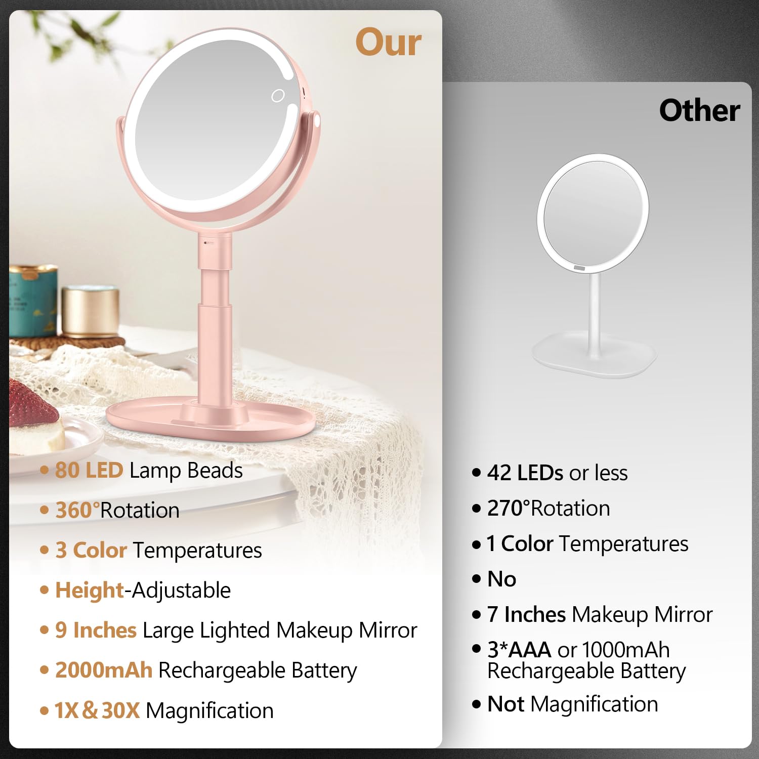 MIYADIVA makeup mirror uses 3 color lighting for different scenes.