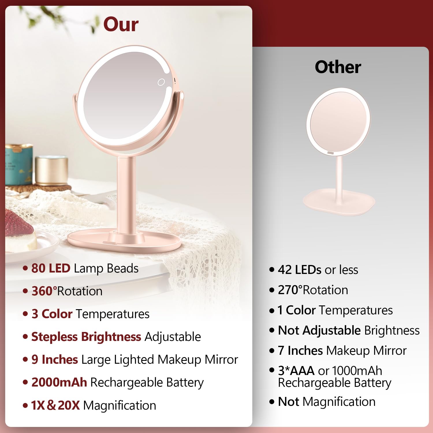 MIYADIVA makeup mirror-lights three-color options help match room lighting