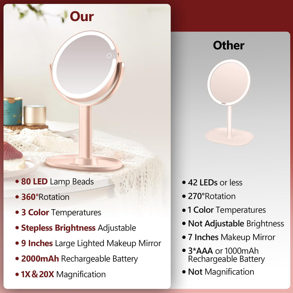 MIYADIVA makeup mirror-lights three-color options help match room lighting