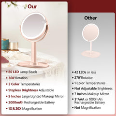 MIYADIVA makeup mirror-lights three-color options help match room lighting