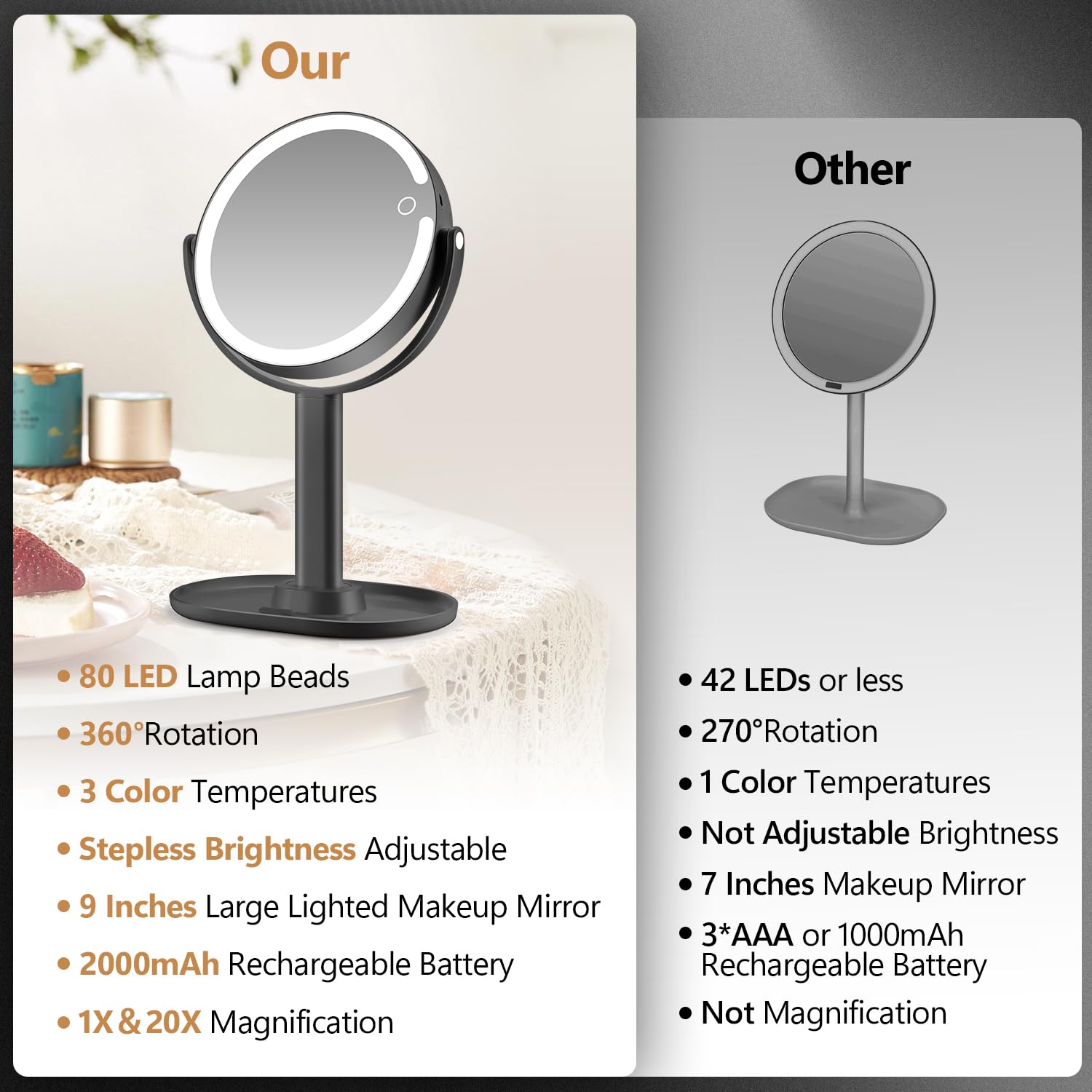 MIYADIVA makeup mirror three-color lighting shows adaptable brightness for any scene.