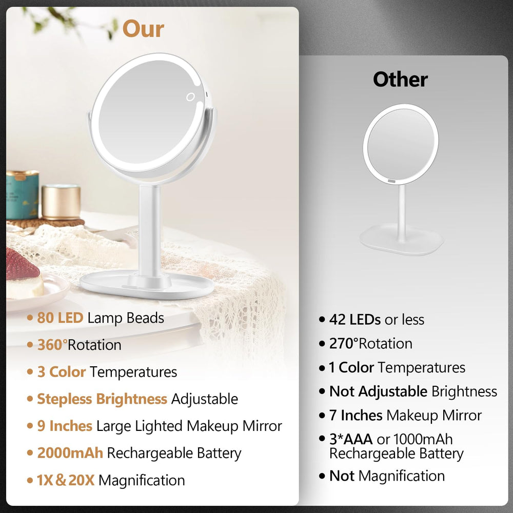 MIYADIVA vanity mirror with 3 color temperatures for different lighting.