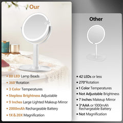 MIYADIVA vanity mirror with 3 color temperatures for different lighting.