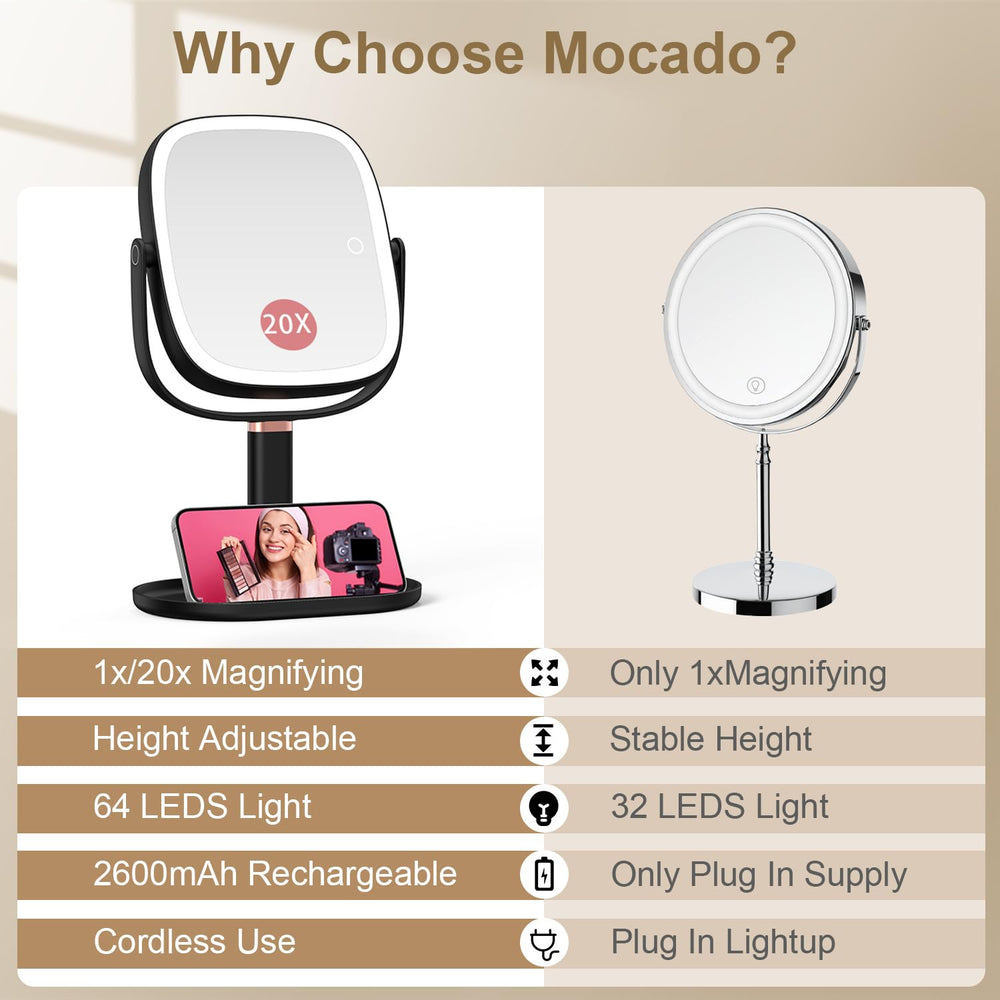 Mocado makeup mirror showing three color light modes for accurate skin tones