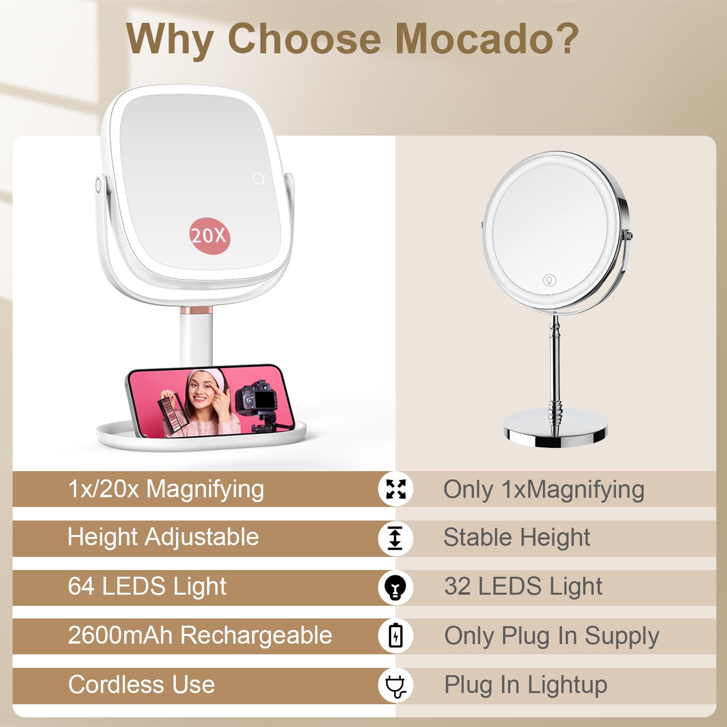 Mocado makeup mirror three lighting modes for daylight, natural, and warm tones.