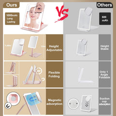 Mocado travel makeup mirror light with 3 color modes for versatile lighting