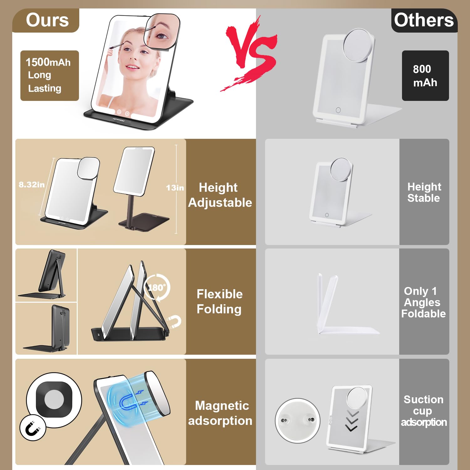 Mocado travel makeup mirror light with three color modes for different environments.