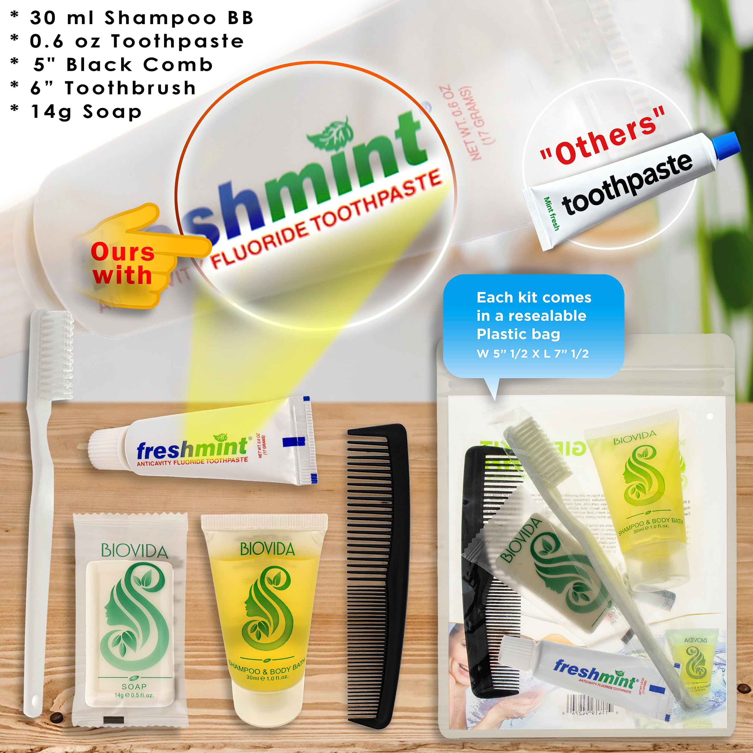 Moda West unisex hygiene kit compact-size layout helps both men and women stay organized.