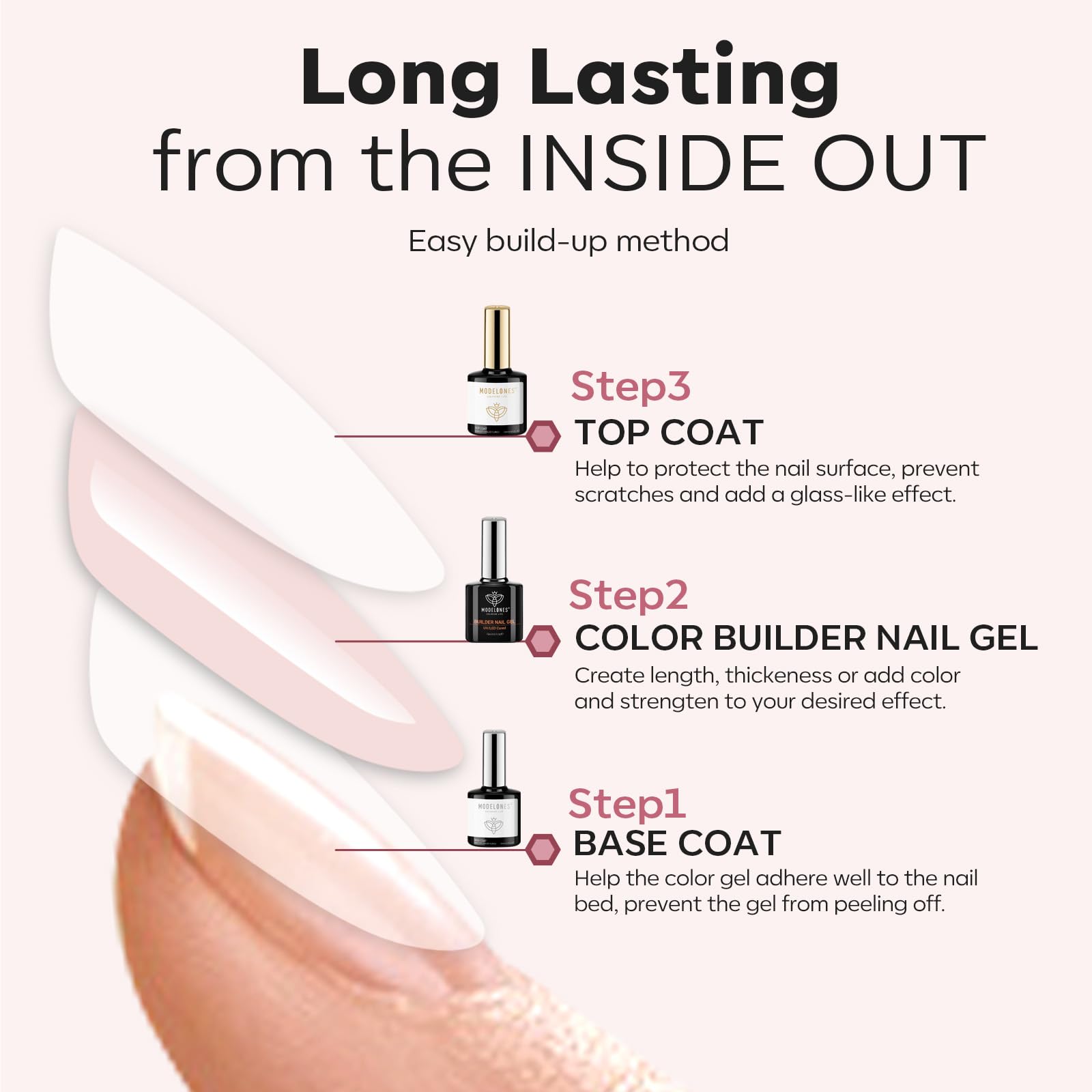 Modelones 30+ day durability with proper application on natural nails.