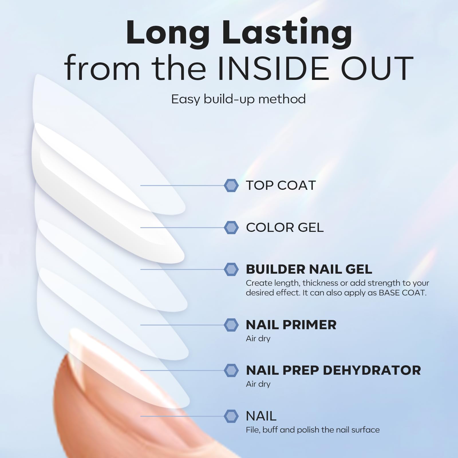 Modelones finish close-up highlights bubble-free, peel-free results.