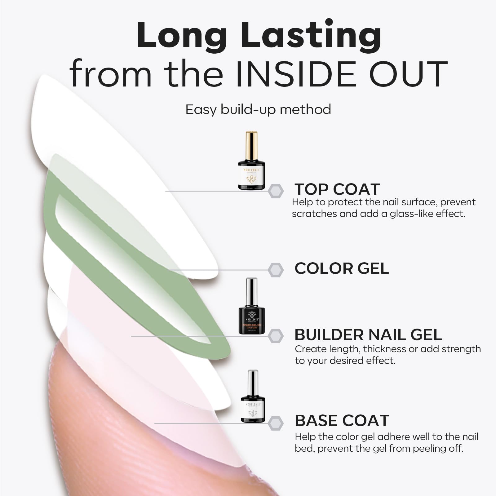 Modelones gel with no-bubble, no-peel formula showing long wear potential