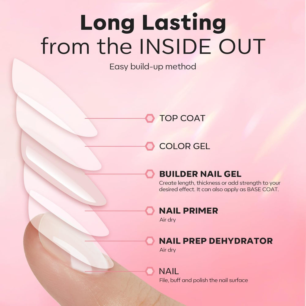 Modelones packaging and labeling for home-diy salon use convenience.