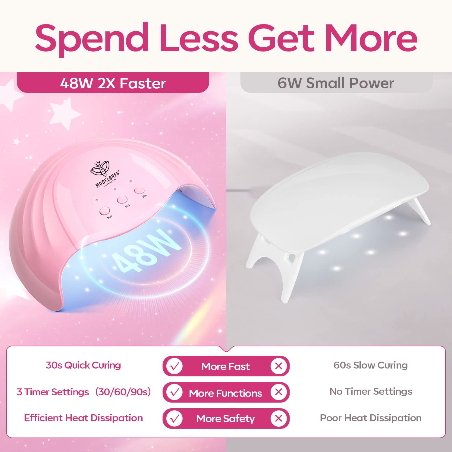Modelones Poly Nail Gel Kit 48W lamp for fast curing and lasting manicure.