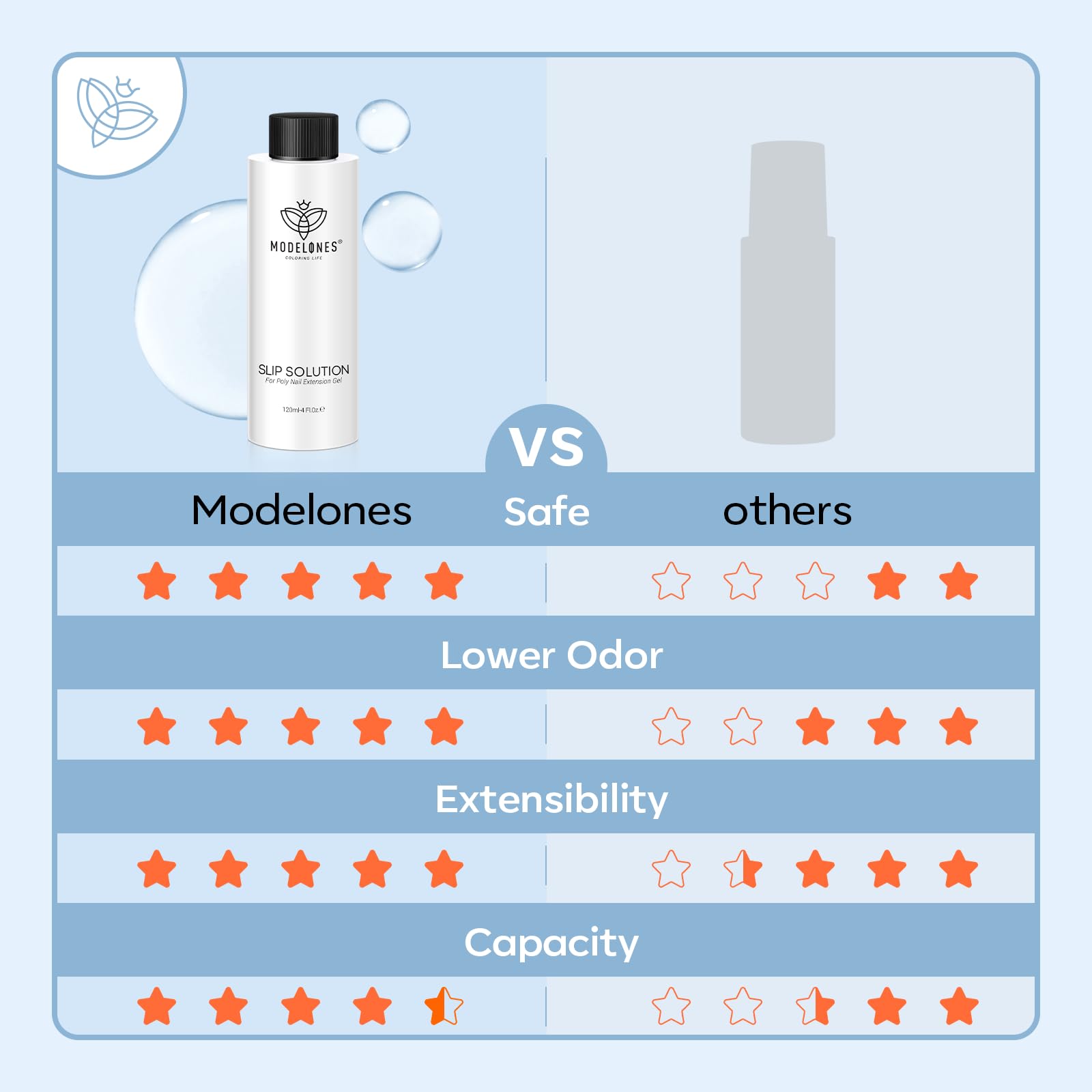 Modelones safe healthy ingredients note for nail safety