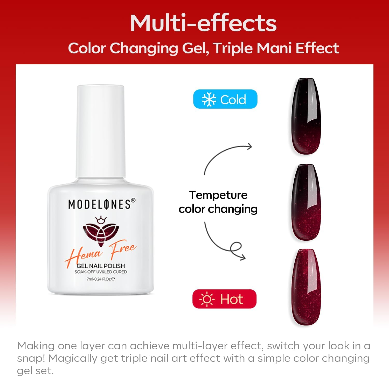 Modelones skin-test reminder image emphasizes need for patch test before use