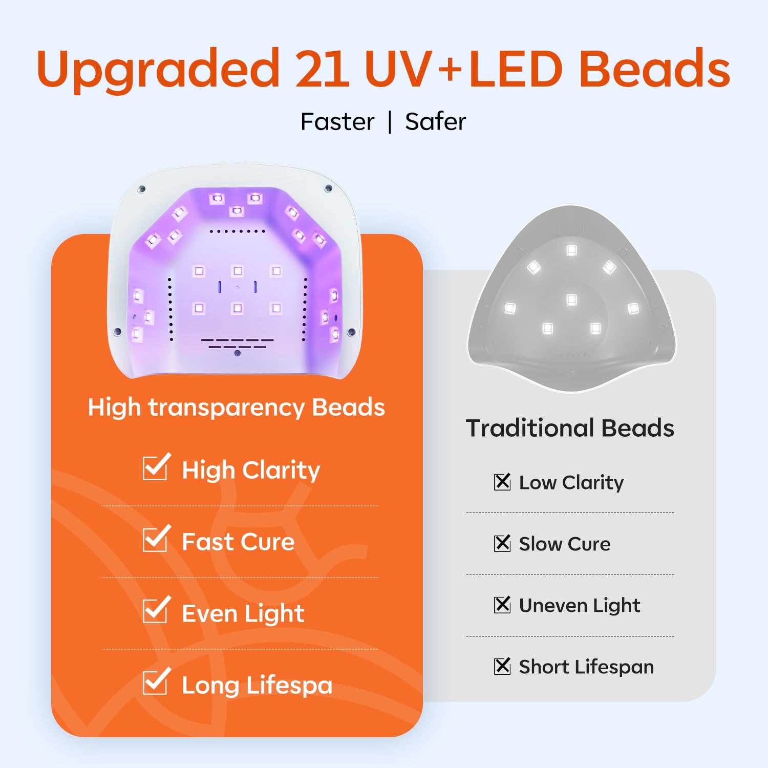 Modelones UV LED Nail Lamp auto-sensing activates when hands are inserted for easy use.