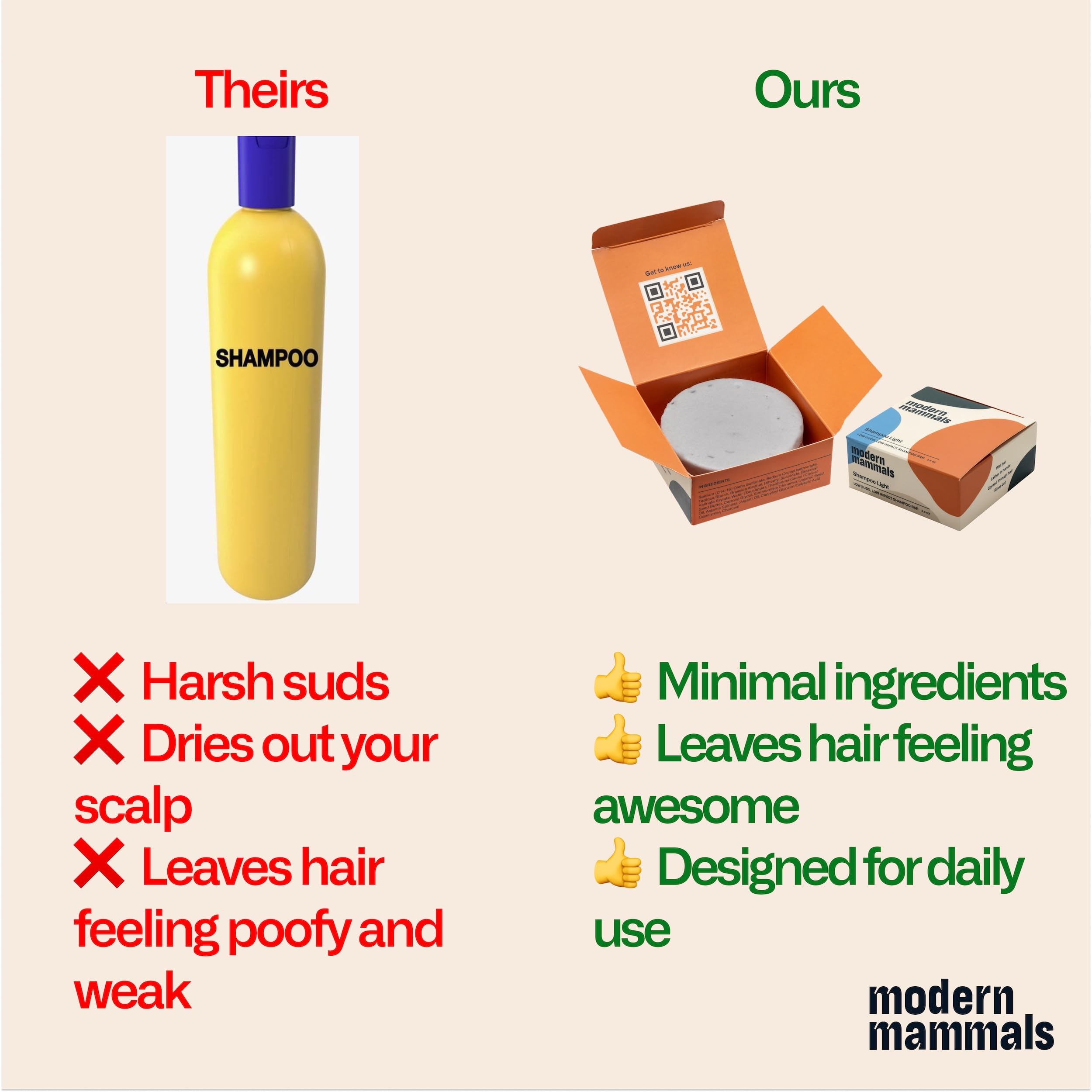 Modern Mammals Light Shampoo Bar fragrance-free label conveys sensitive-skin friendly.