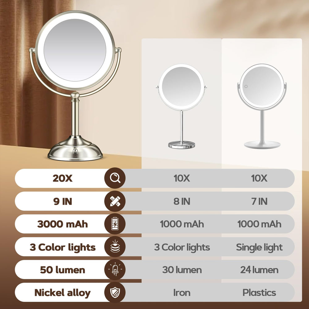 Momokuba 3000mAh battery LED mirror delivers long-lasting power on the desk or vanity.