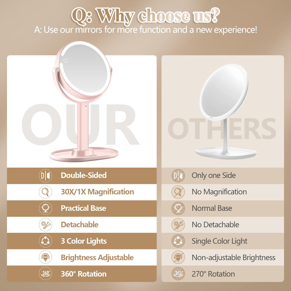 MOMOKUBA makeup mirror detachable base and included tweezer support travel-ready setup.
