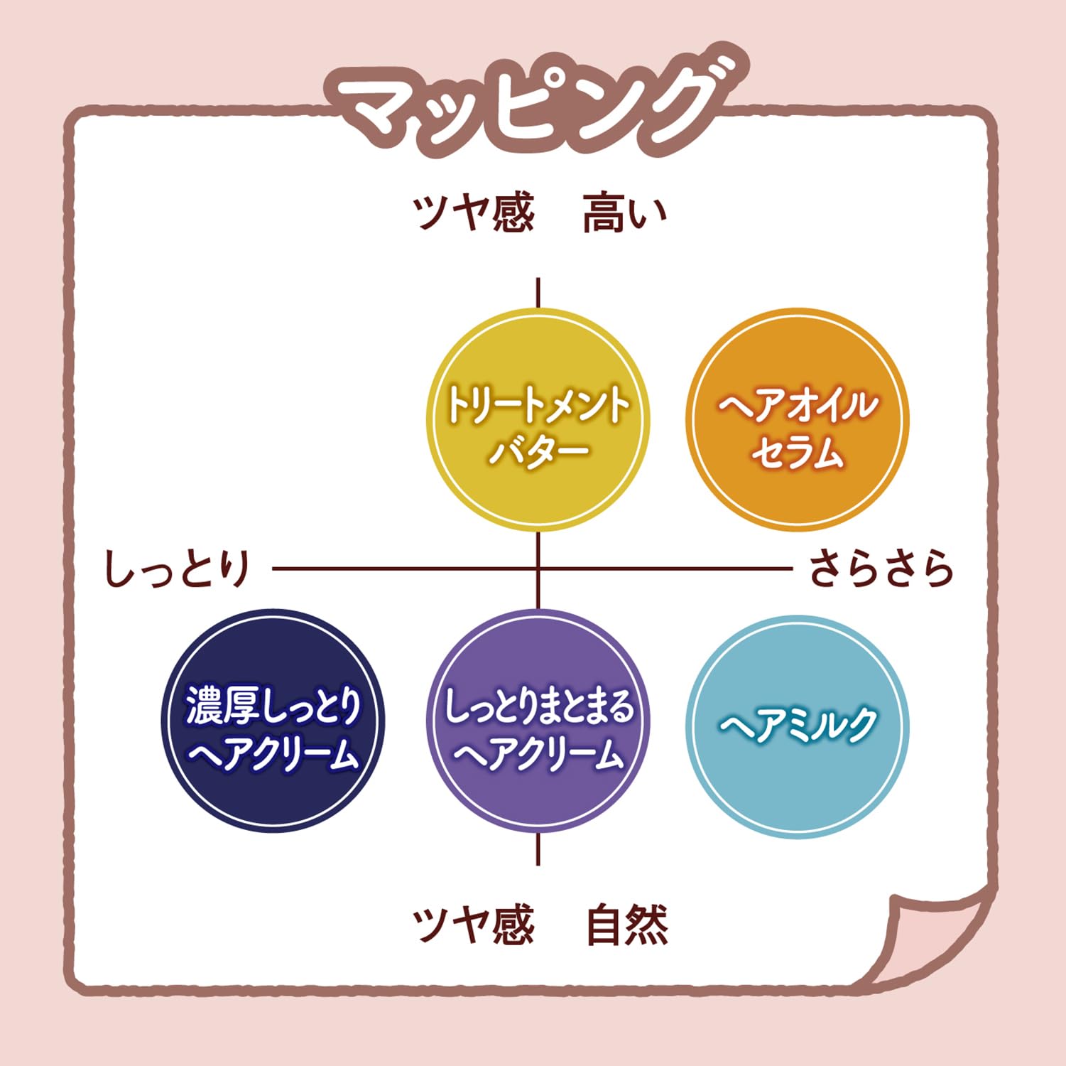 momori Thick Moist Hair Cream Dariya peach ingredients closeup signaling moisturizing peach oil.