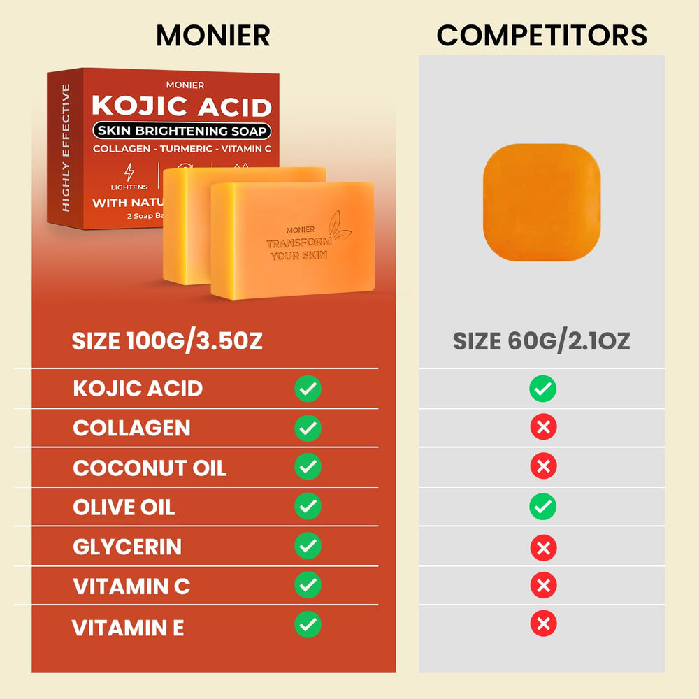 MONIER Kojic Acid Soap ingredients collage with collagen turmeric and vitamin C for radiance.