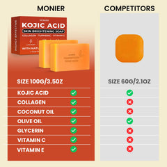 MONIER Kojic Acid Soap ingredients collage with collagen turmeric and vitamin C for radiance.