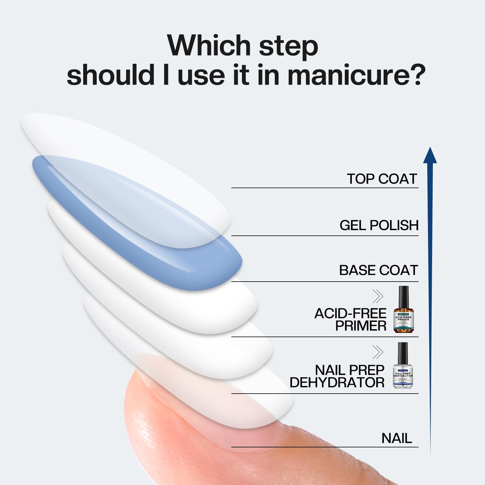 Morovan nail bond primer application close-up emphasizing adhesion boost