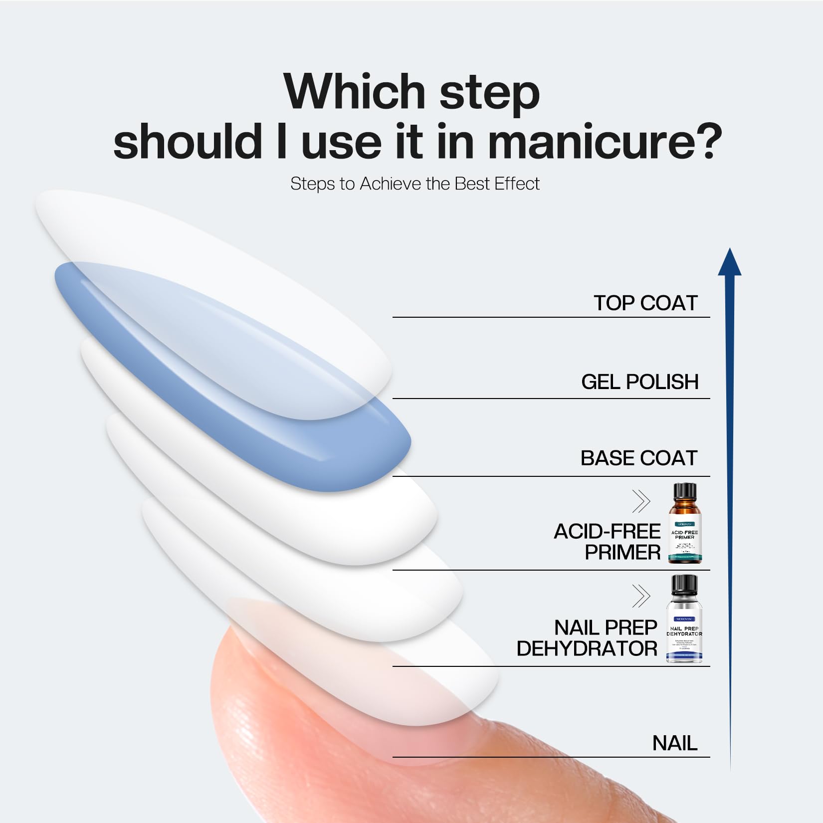 Morovan Nail Prep kit in-use demonstrates quick air-dry and lift-free results.
