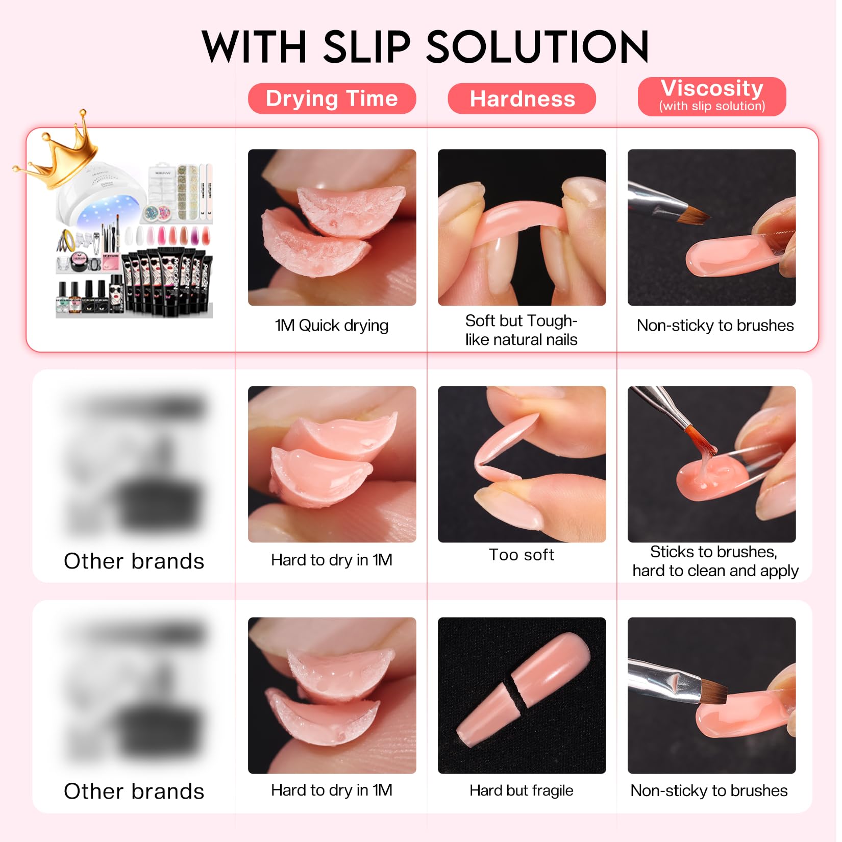 Morovan Poly Gel Nail Kit temperature colors demonstrate color-changing gels