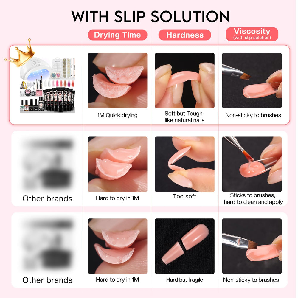 Morovan Poly Gel Nail Kit temperature colors demonstrate color-changing gels
