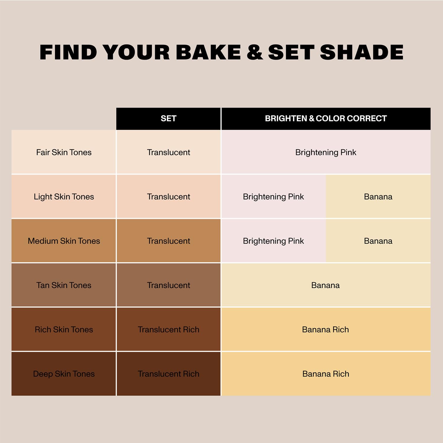 Morphe Bake & Set powder shown for baking and long wear.